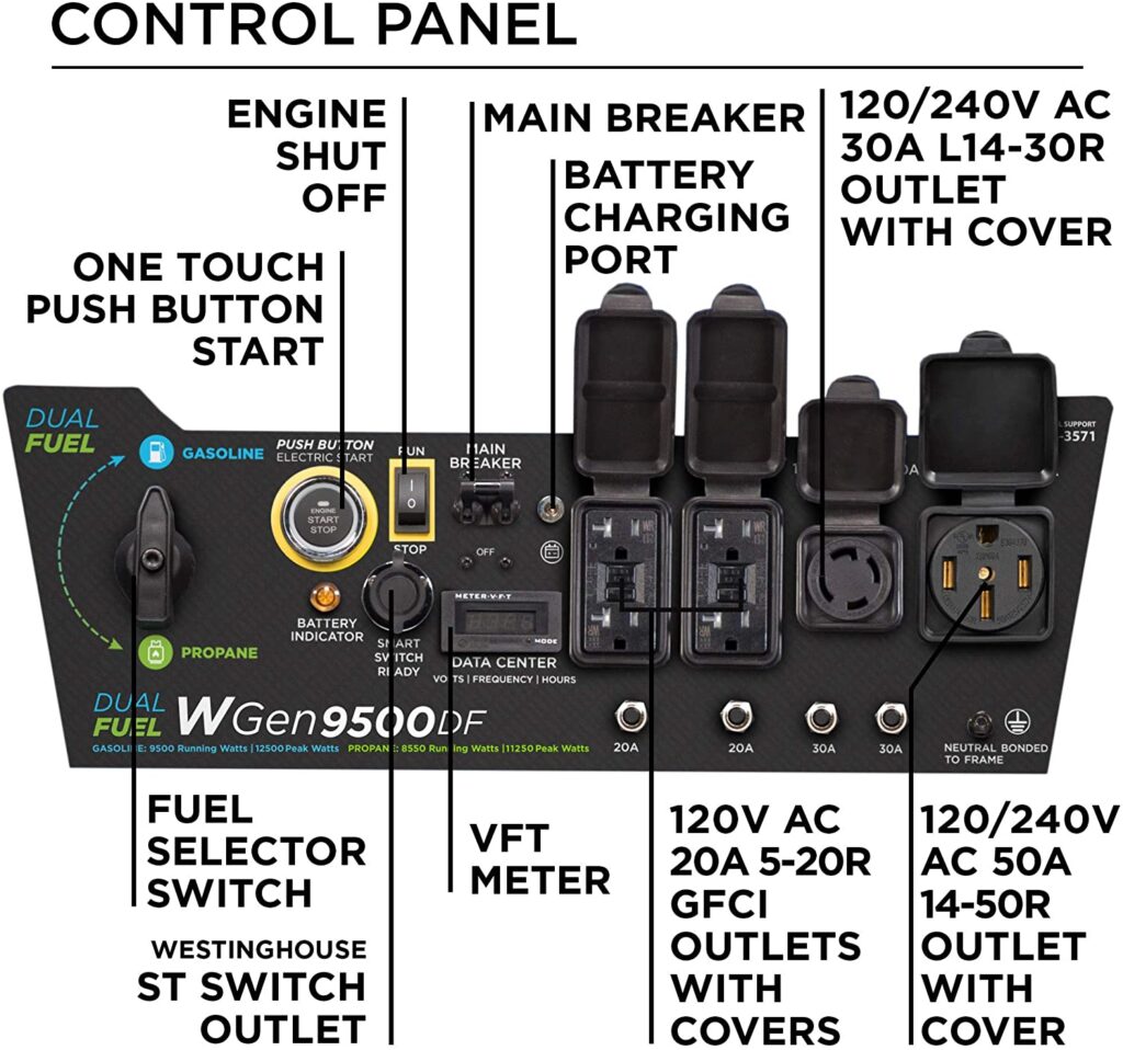 Westinghouse WGen9500DF