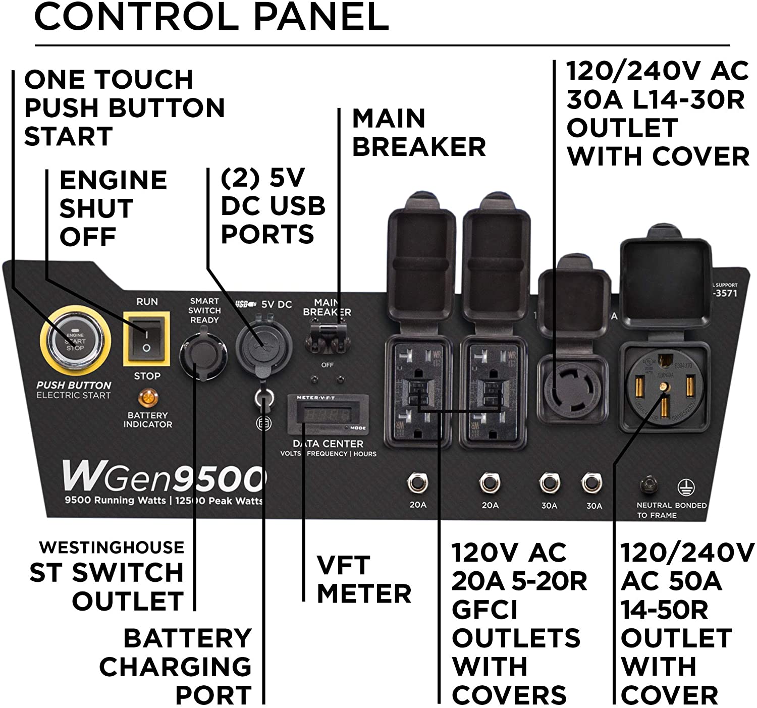 Westinghouse 9500Watt Generator Review WGen9500 vs WGen9500DF
