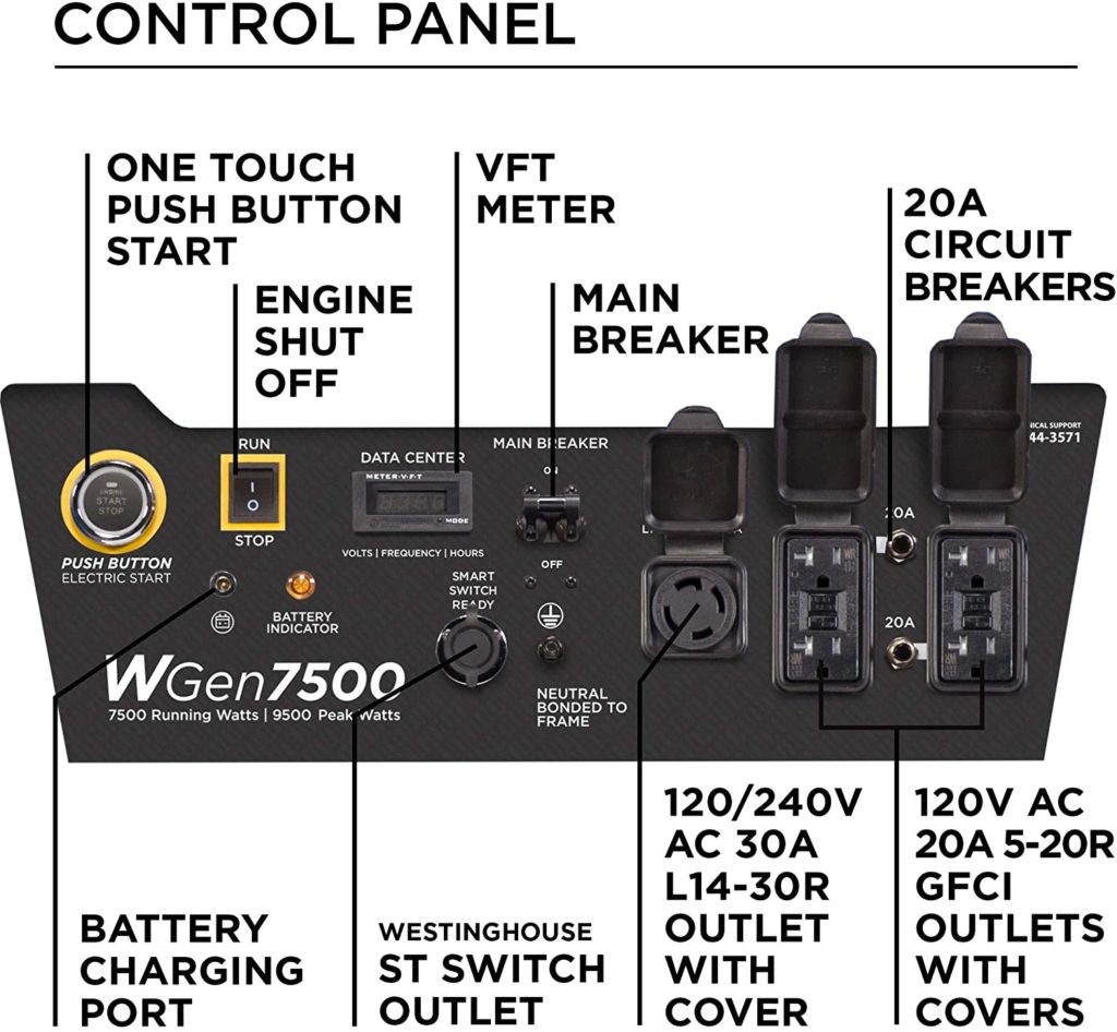 Westinghouse WGen7500 Panel