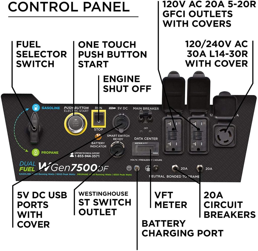 Westinghouse WGen7500DF Panel