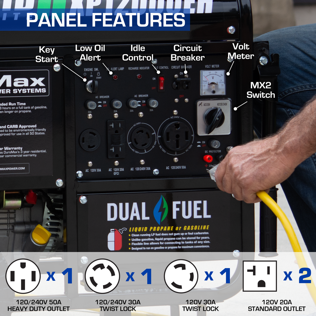 DuroMax XP12000EH Panel Features