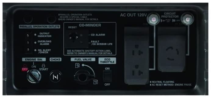 Honda EU3000IS Control Panel