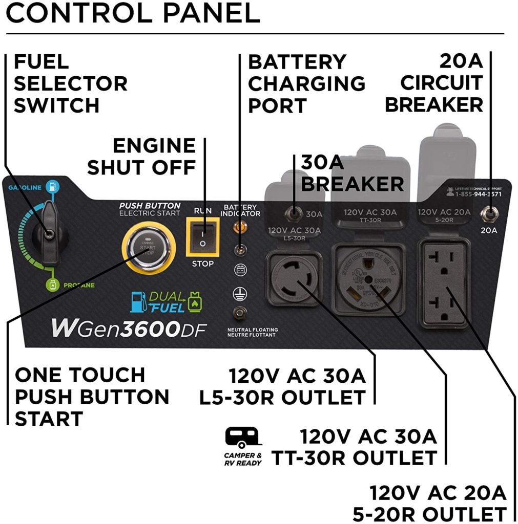 Westinghouse WGen3600DF Control Panel View