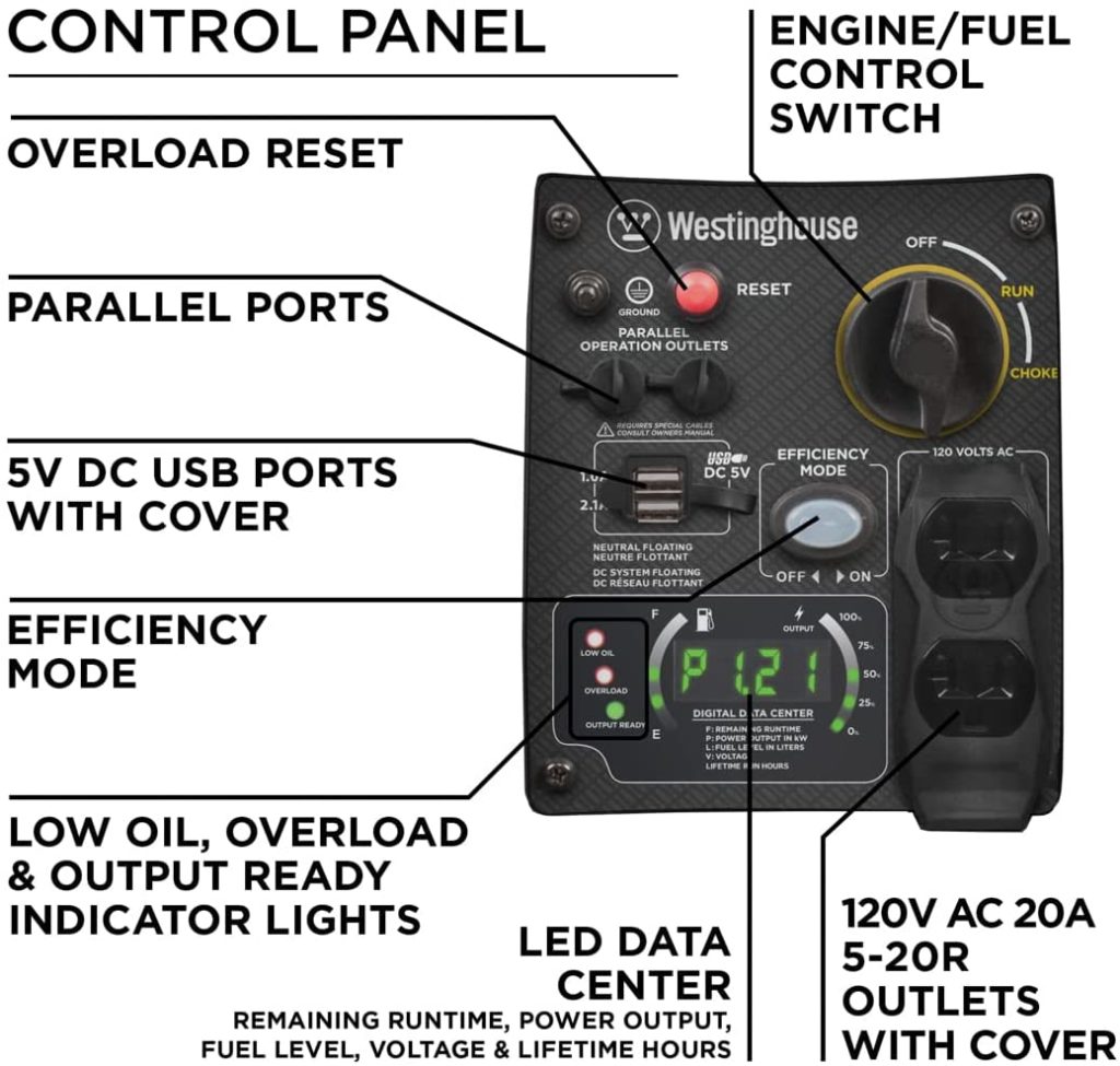 Westinghouse iGen2500 Control Panel View