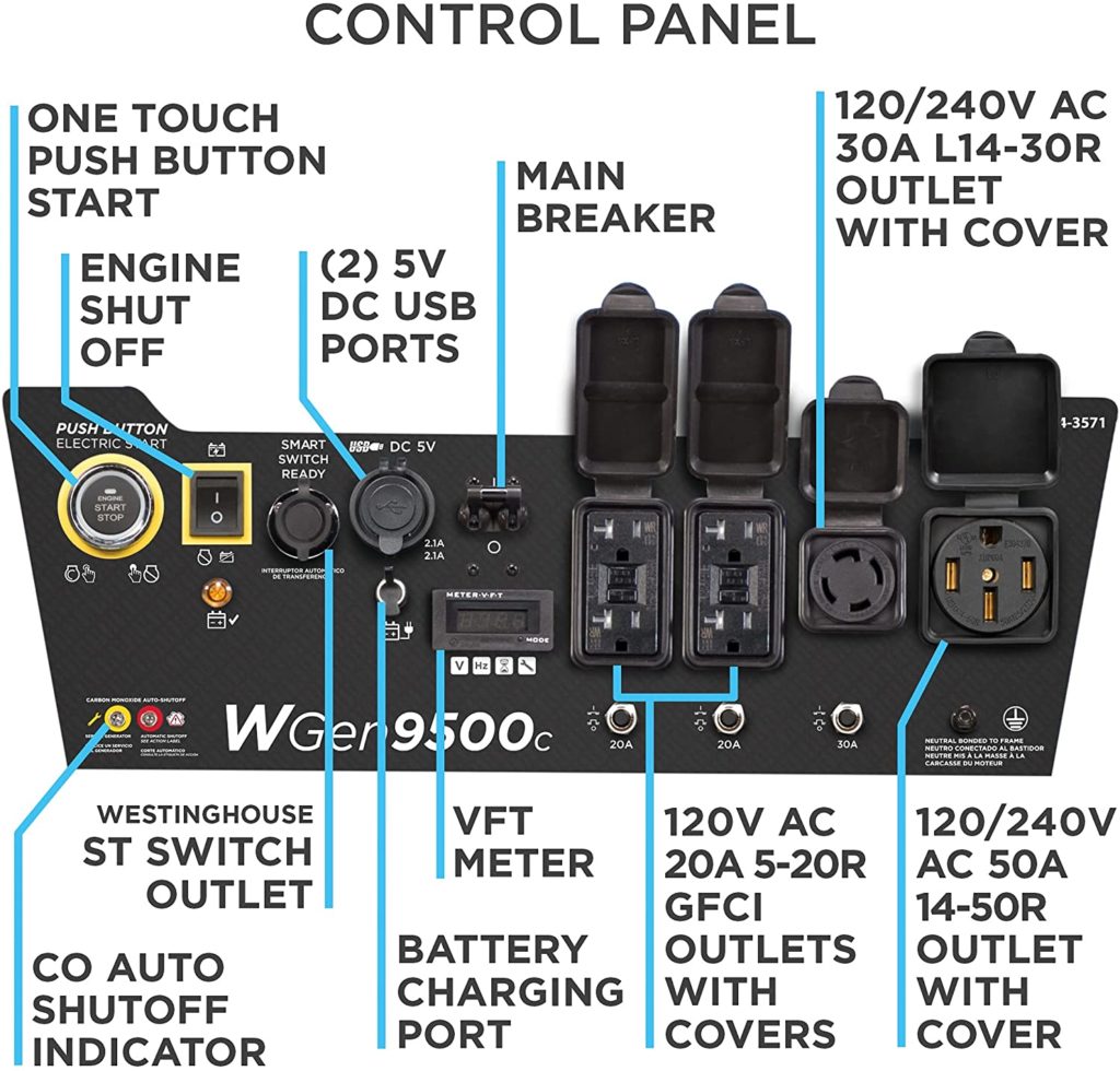 Westinghouse WGen9500c Control Panel