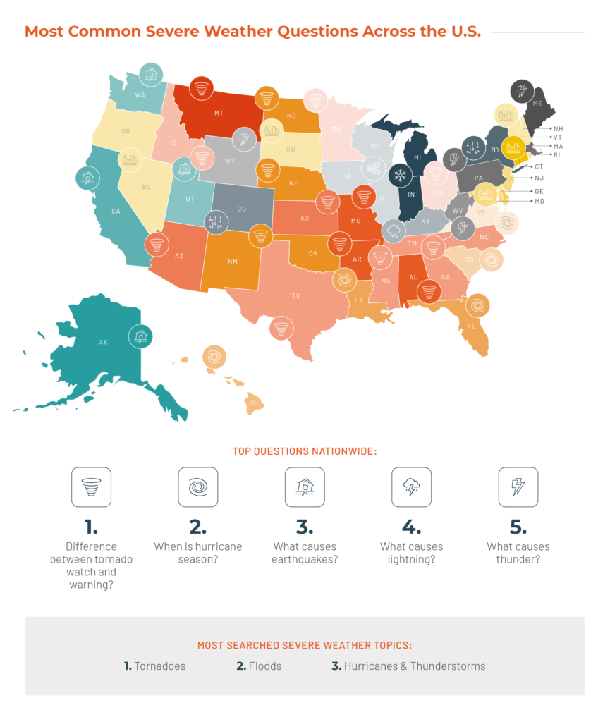 Most Common Severe Weather Questions Across the U.S