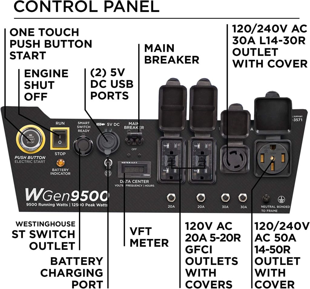 Westinghouse WGen9500 Control